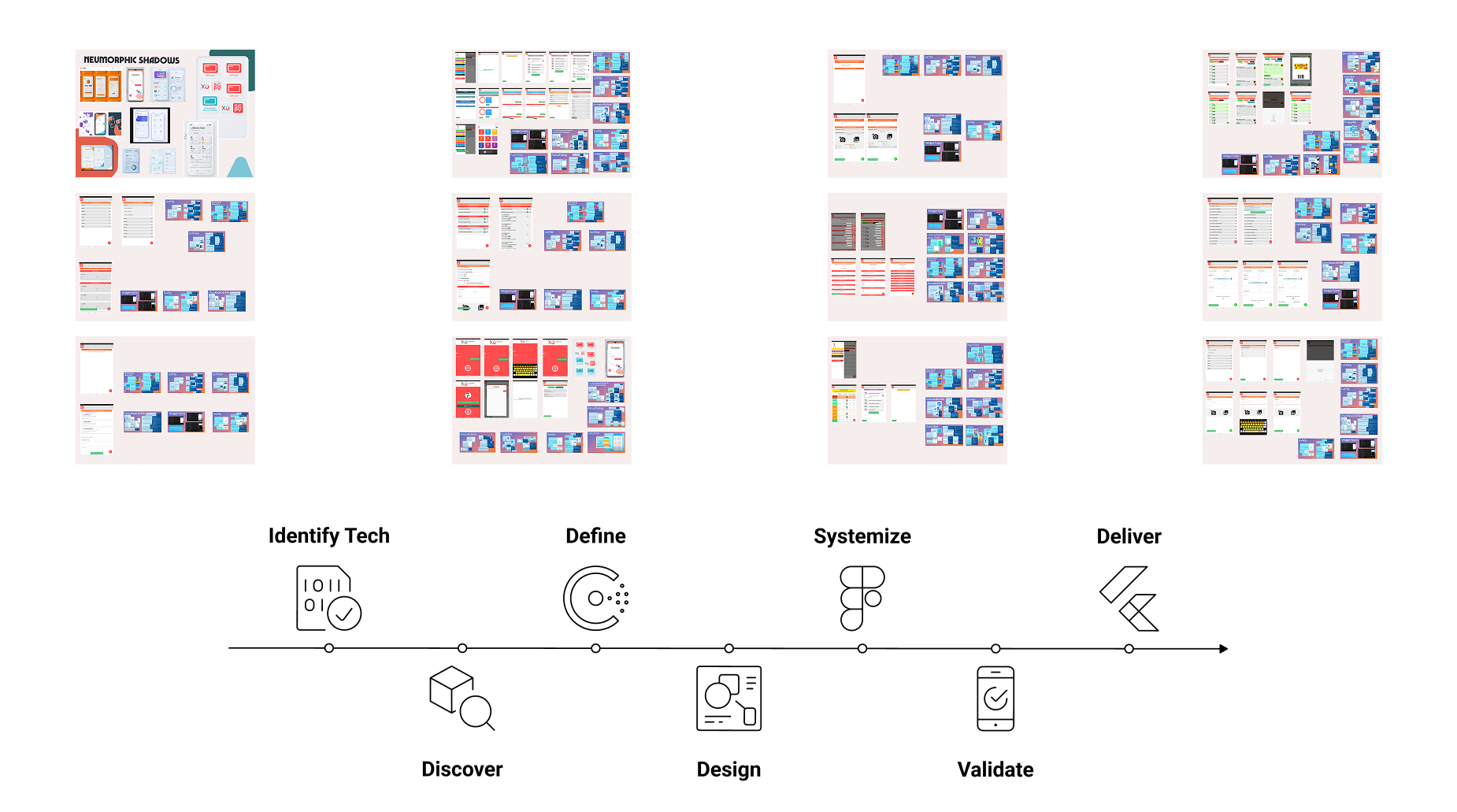 Diagram summarizing all the process + output tech reasearch.