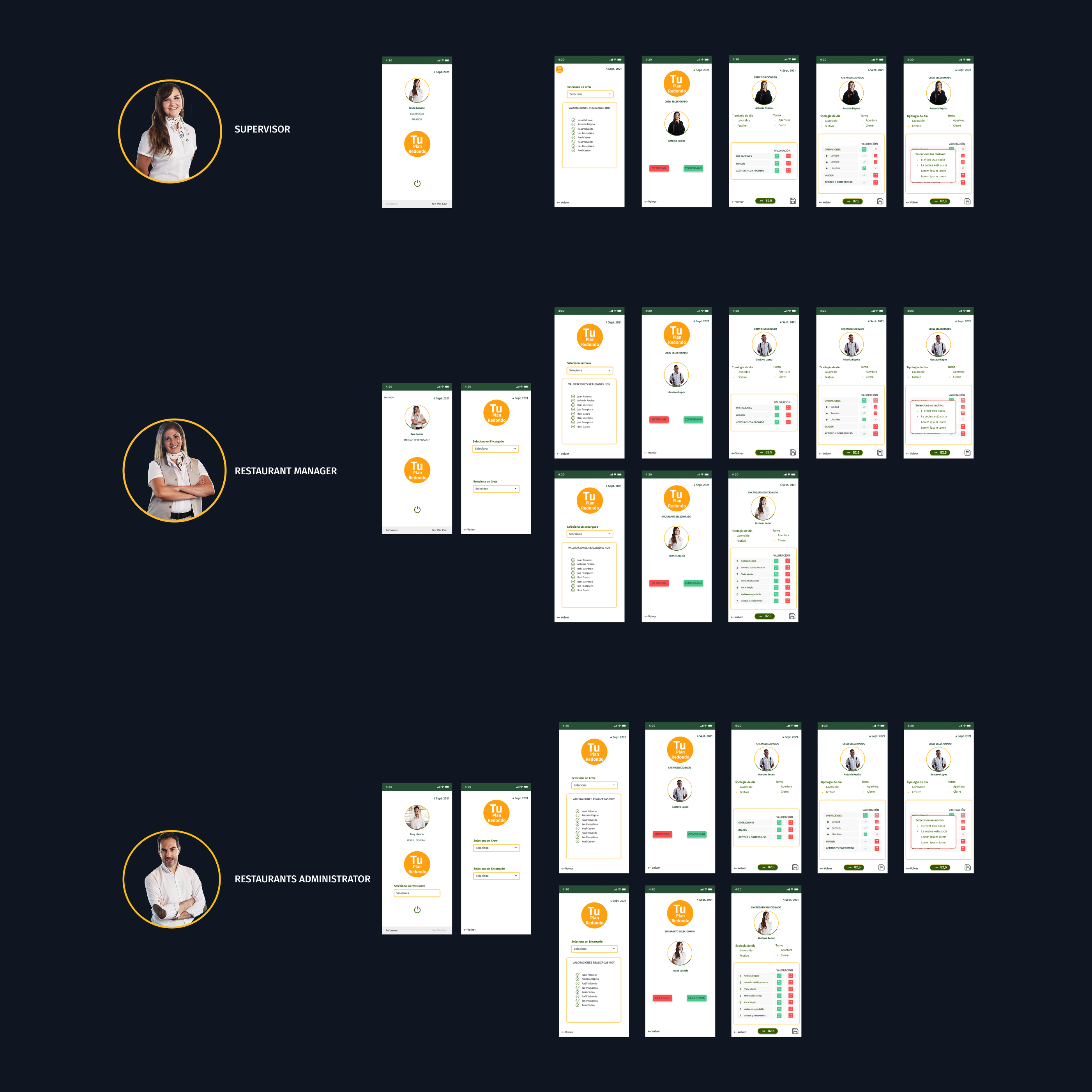 User flow boards showing administrator/restaurant manager/supervisors/crew paths