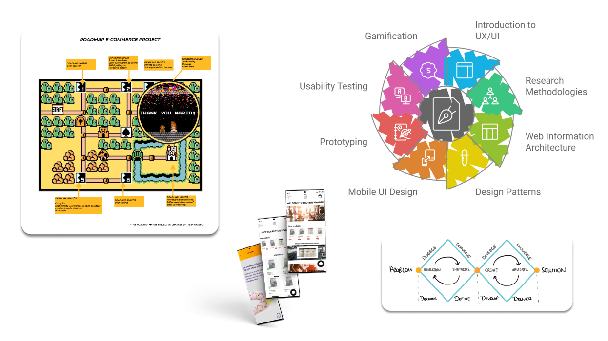 Product Design (UX/UI)